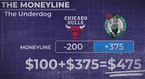 nba moneyline